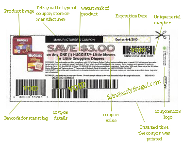 COUPON FRAUD – FRAUDULENT COUPONS + USING COUPONS FRAUDULENTLY – EDUCATE YOURSELF