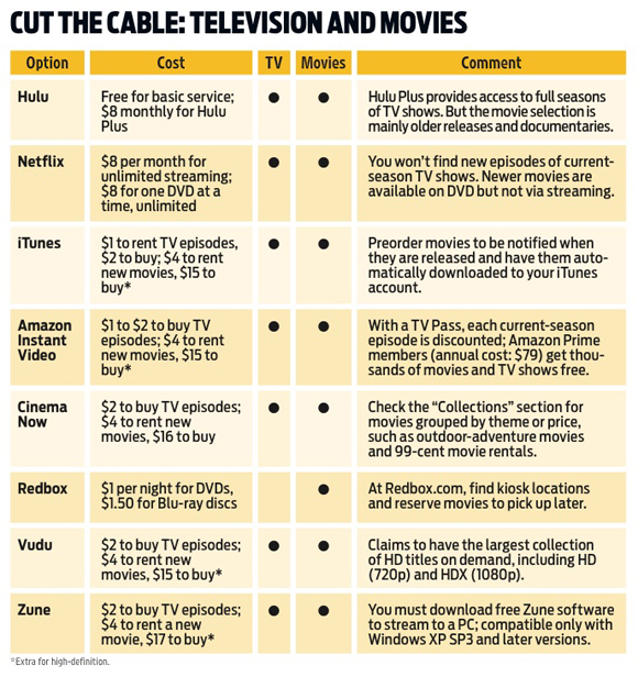 cut the cable